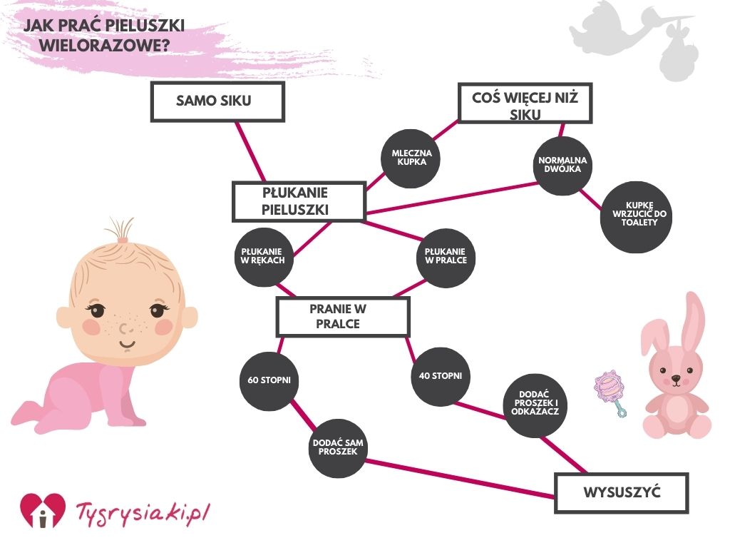 pieluchy wielorazowe nieprzyjemny zapach