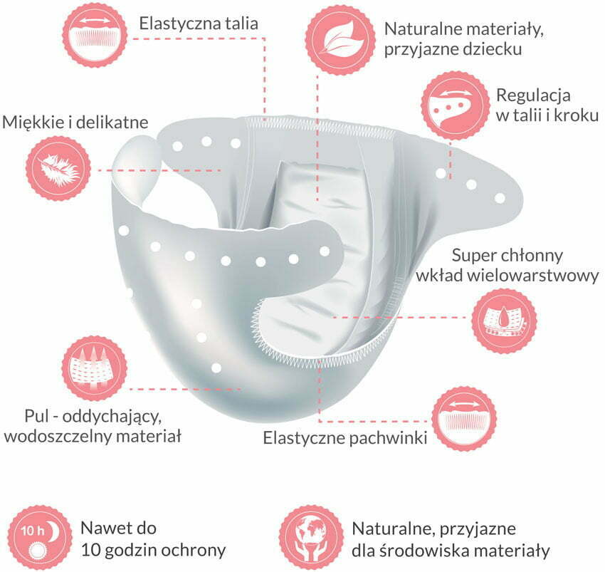 pieluchy wirlorazowr formowanki chłonne