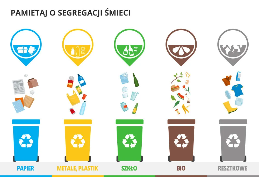 segregując śmieci do czego wrzucamy brudne jednorazowe pieluchy