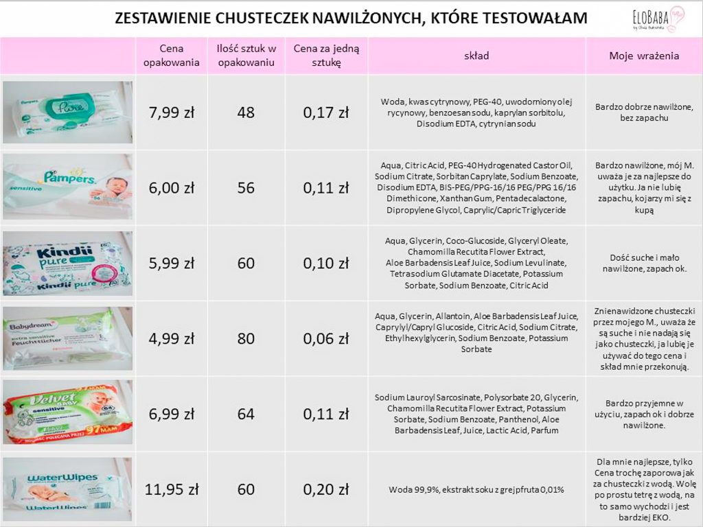 skład chusteczek pampers